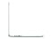 Refurbished MacBook 28542