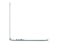 Refurbished MacBook 22665